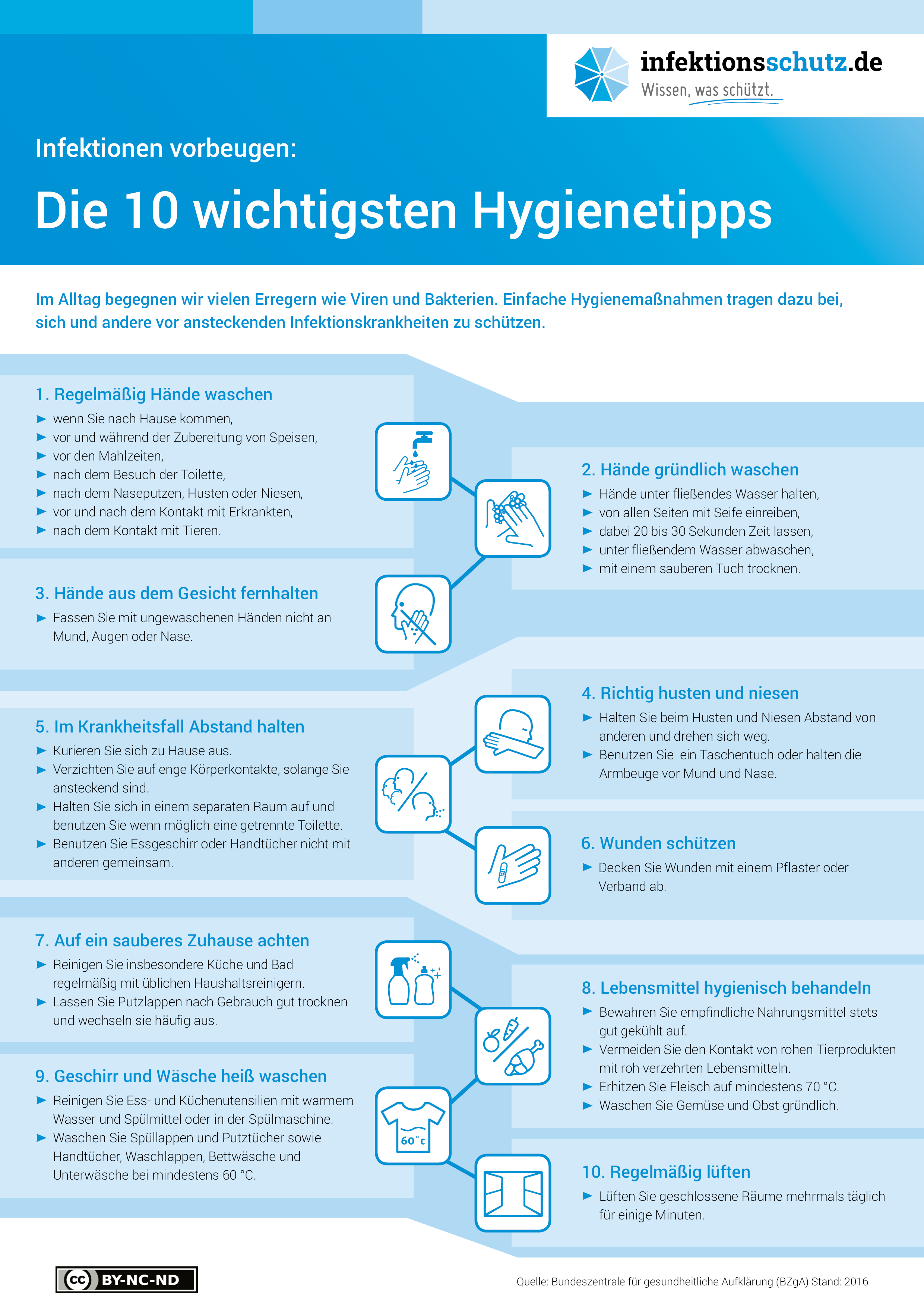 Informationen Zum Corona-Virus (COVID-19)